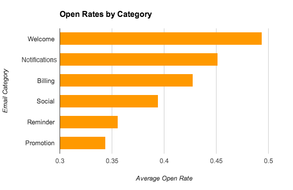 open-rate-swu