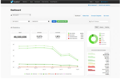 Analytics-dash