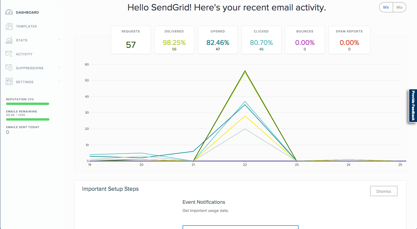 SendGrid Customer Portal dashboard