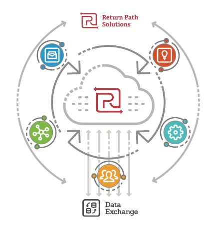 Return-Path Data-Cloud