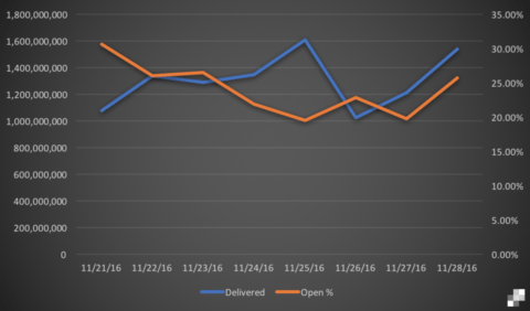 black friday email stats