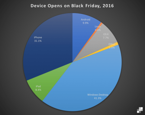 black friday email stats