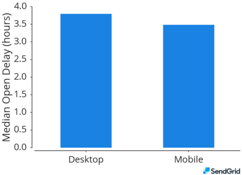 black friday email stats