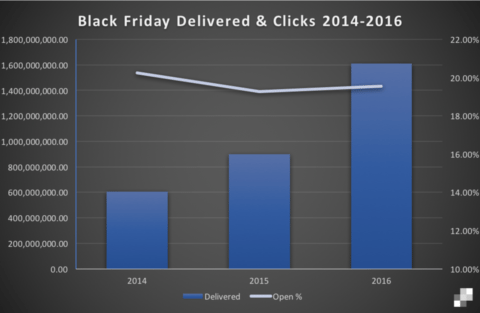 black friday email stats