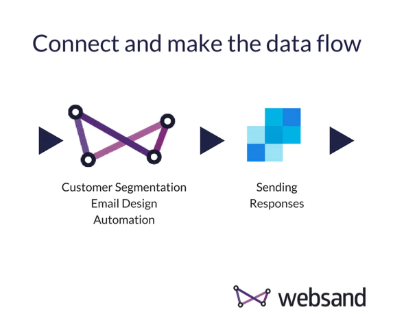 Connect Websand