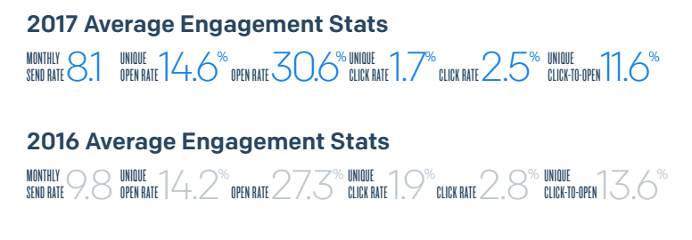 benchmark report stats