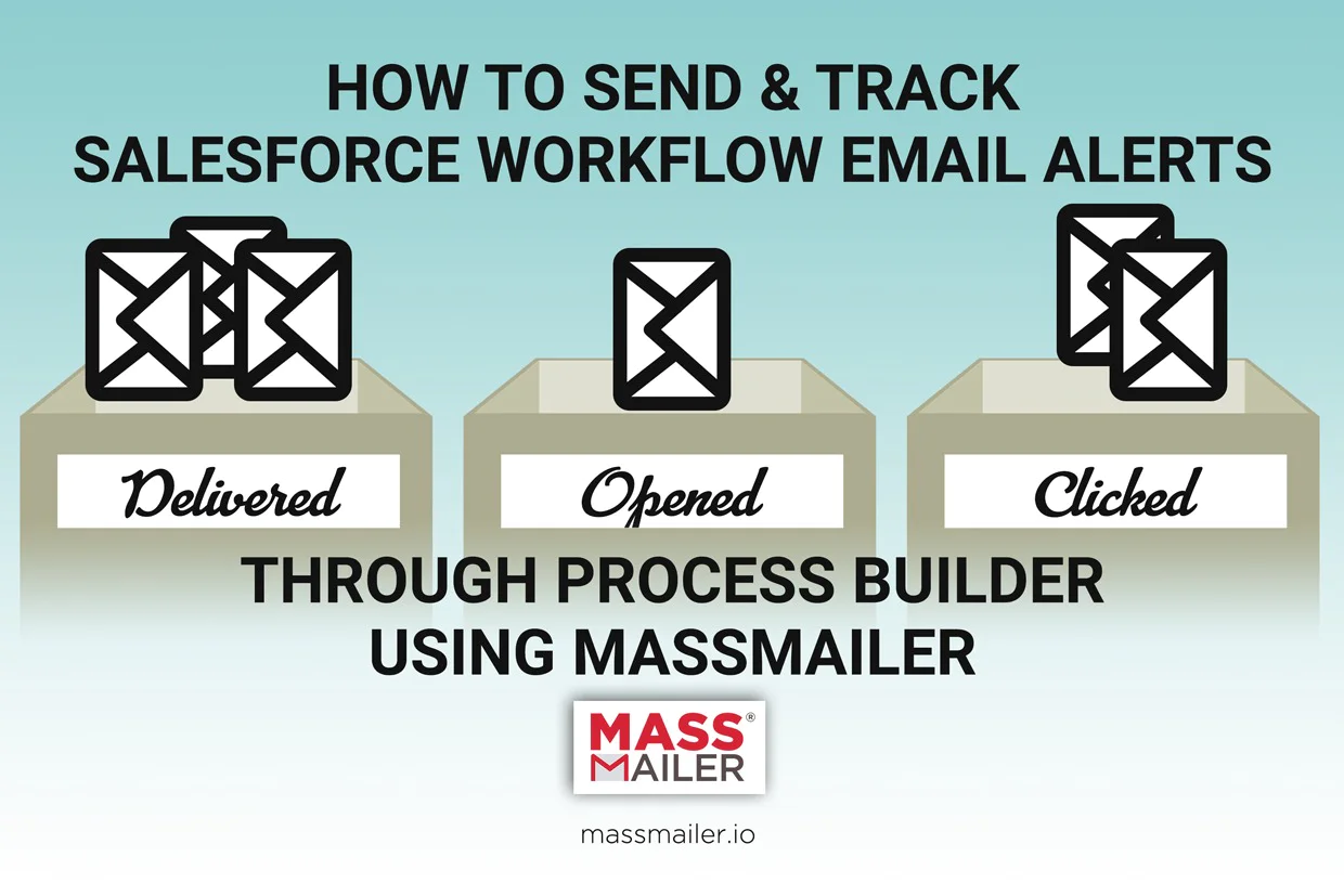 How To Send And Track Salesforce Workflow Email Alerts