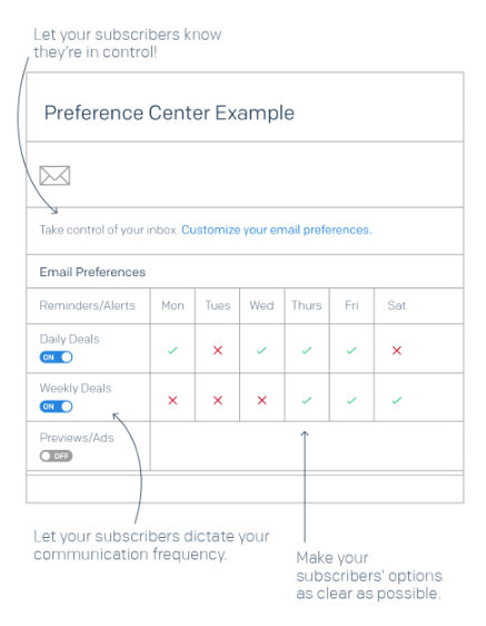 preference center example
