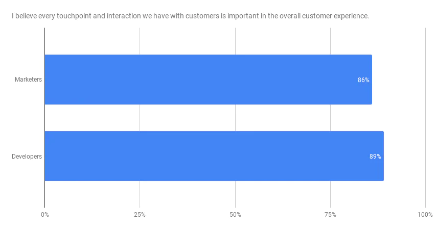 I-believe-every-touchpoint-and-interaction-we-have-with-customers-is-important-in-the-overall-customer-experience