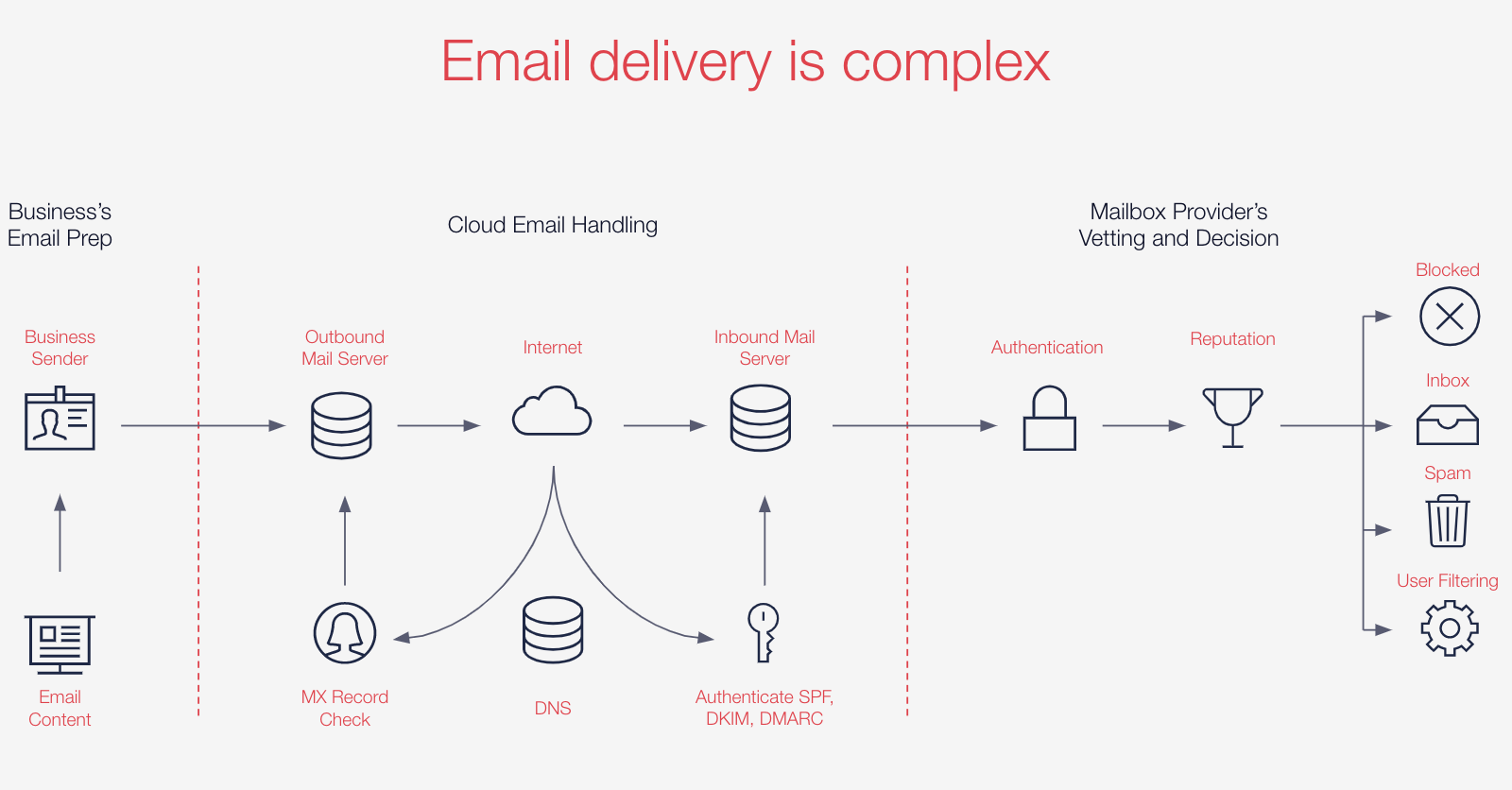 SMTP Relay Service: Unlocking Seamless Email Delivery - Unlocking the Power  of SMTP Servers: Expert Tips & Insights