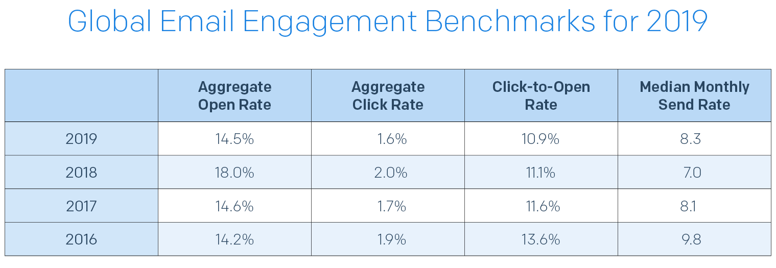 ANALYSED: 1 billion emails from Middle East & Africa broken down for you  [Benchmark Report]