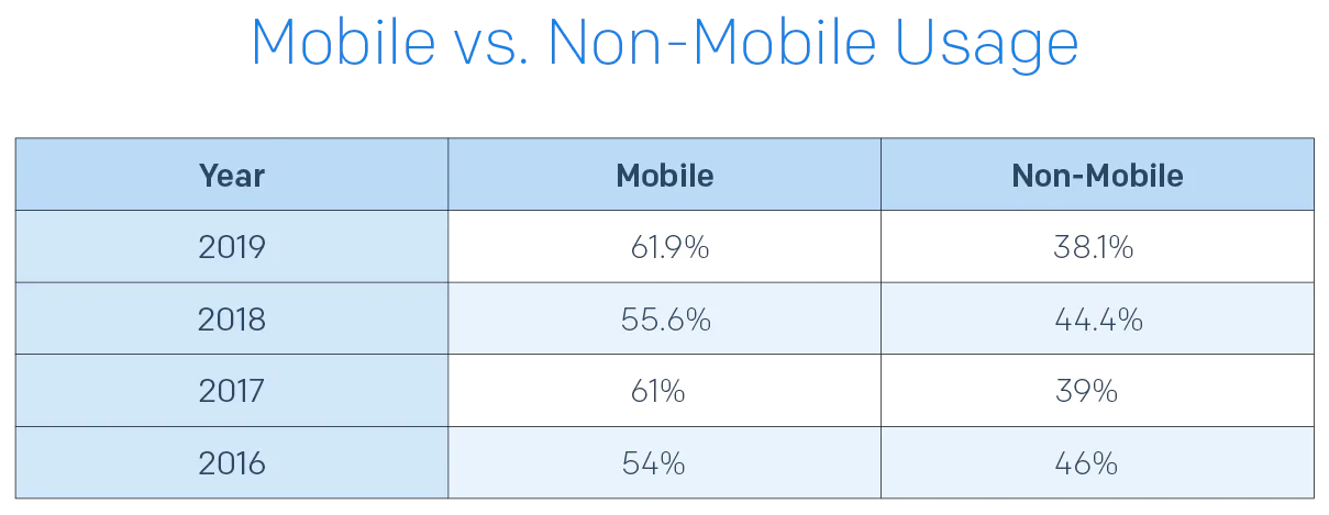 Table02 Mobile vs Nonmobile-1