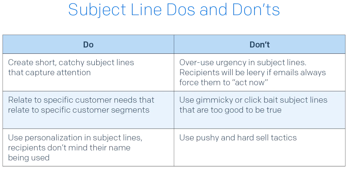 Table of subject line dos and don'ts