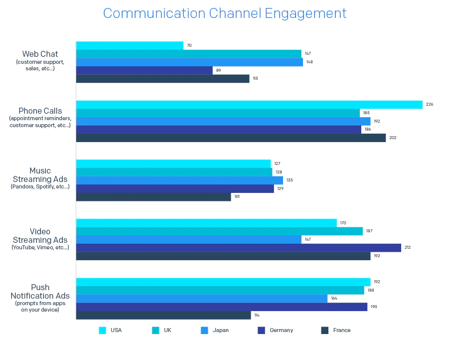 2020 Email Deliverability Guide Charts v1 Communication Channel Engagement 1