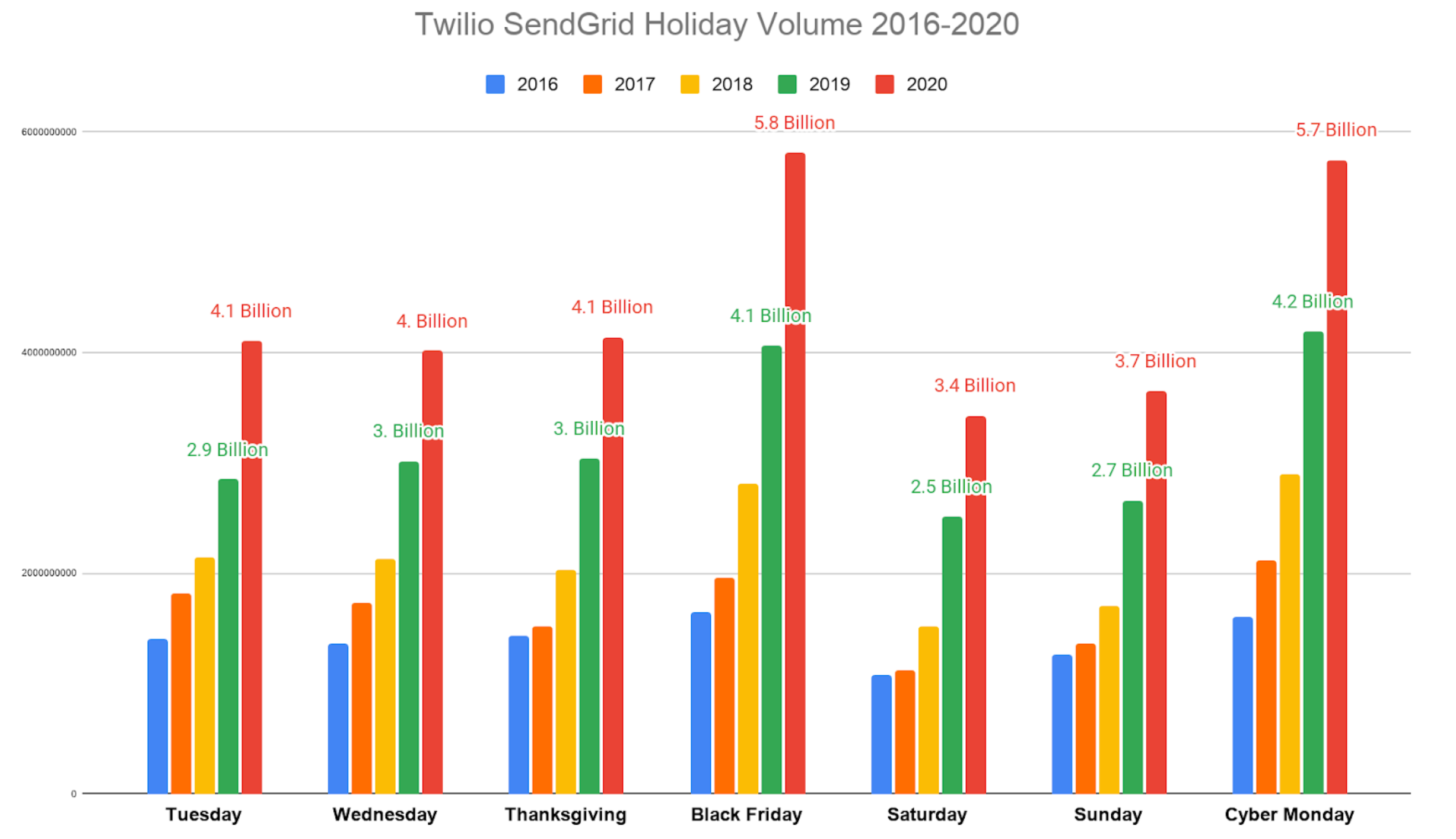 Week of Black Friday Volume