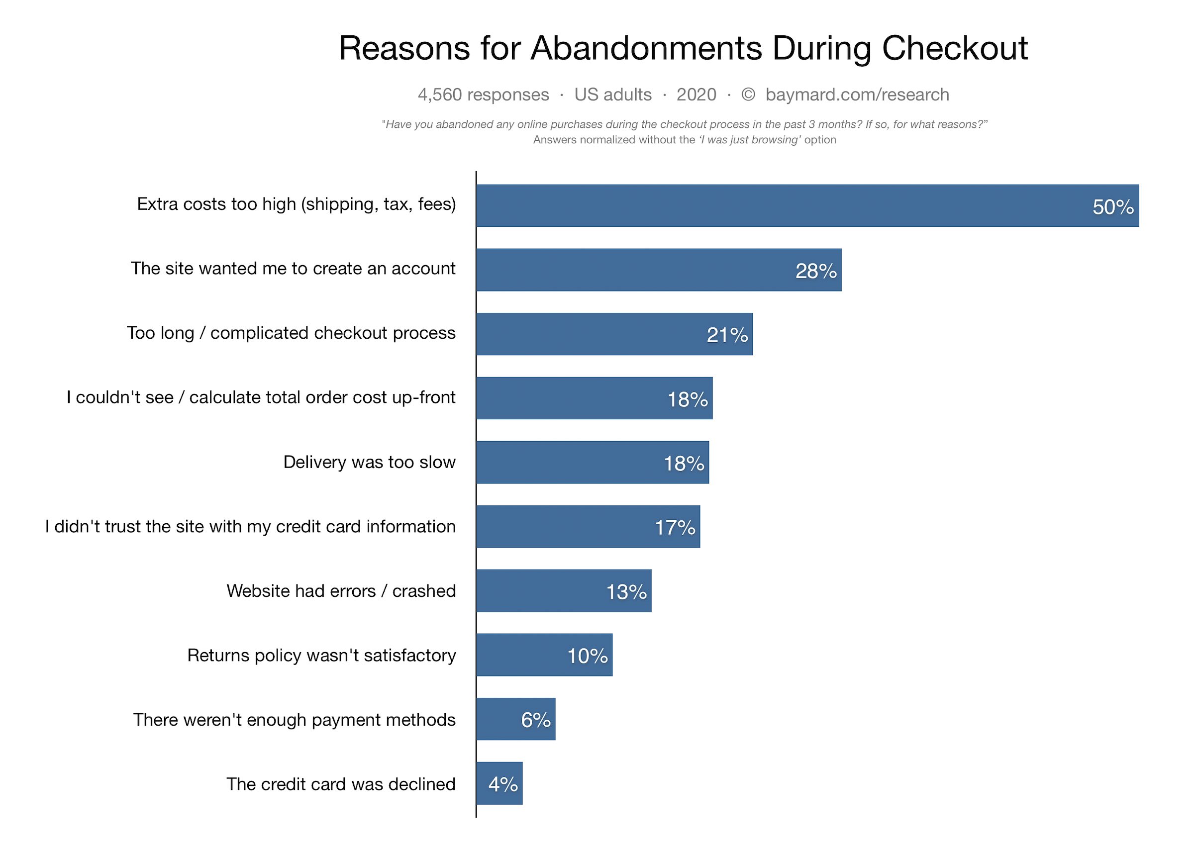 The 16 Best Abandoned Cart Emails To Win Back Customers