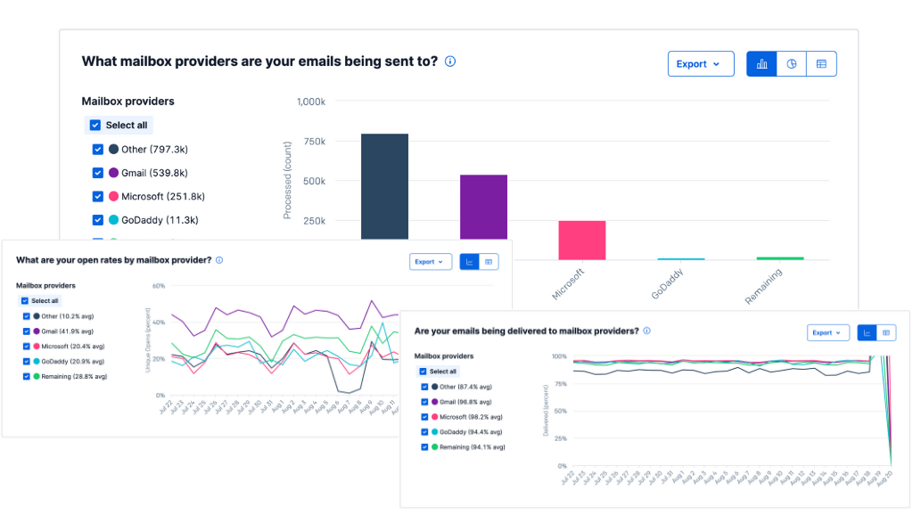 Mailbox provider data