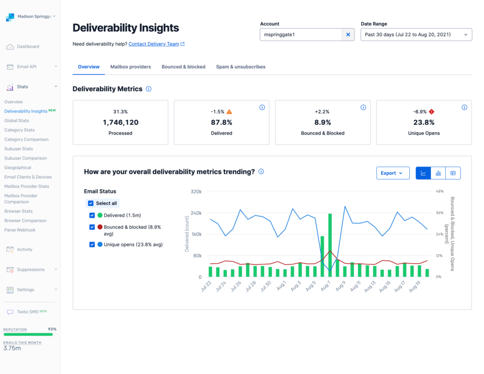 Deliverability Metrics