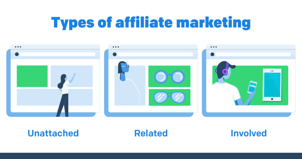 The three types of affiliate marketing.