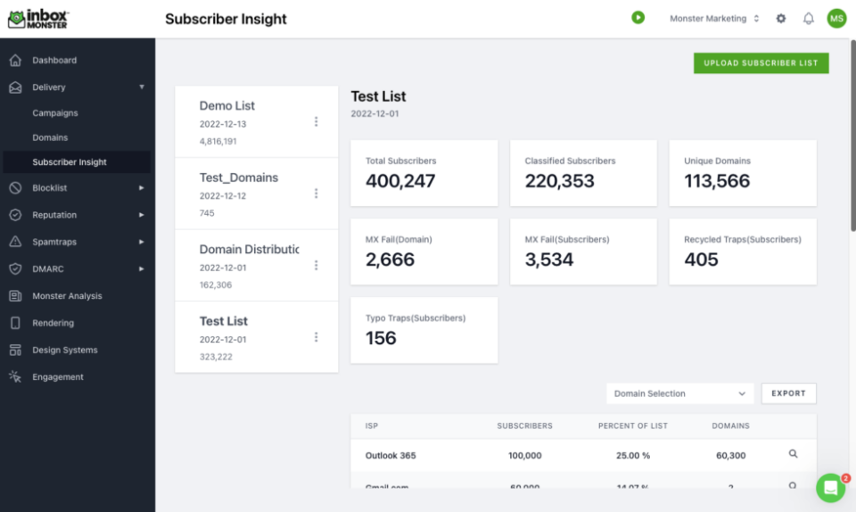 Subscriber-insights