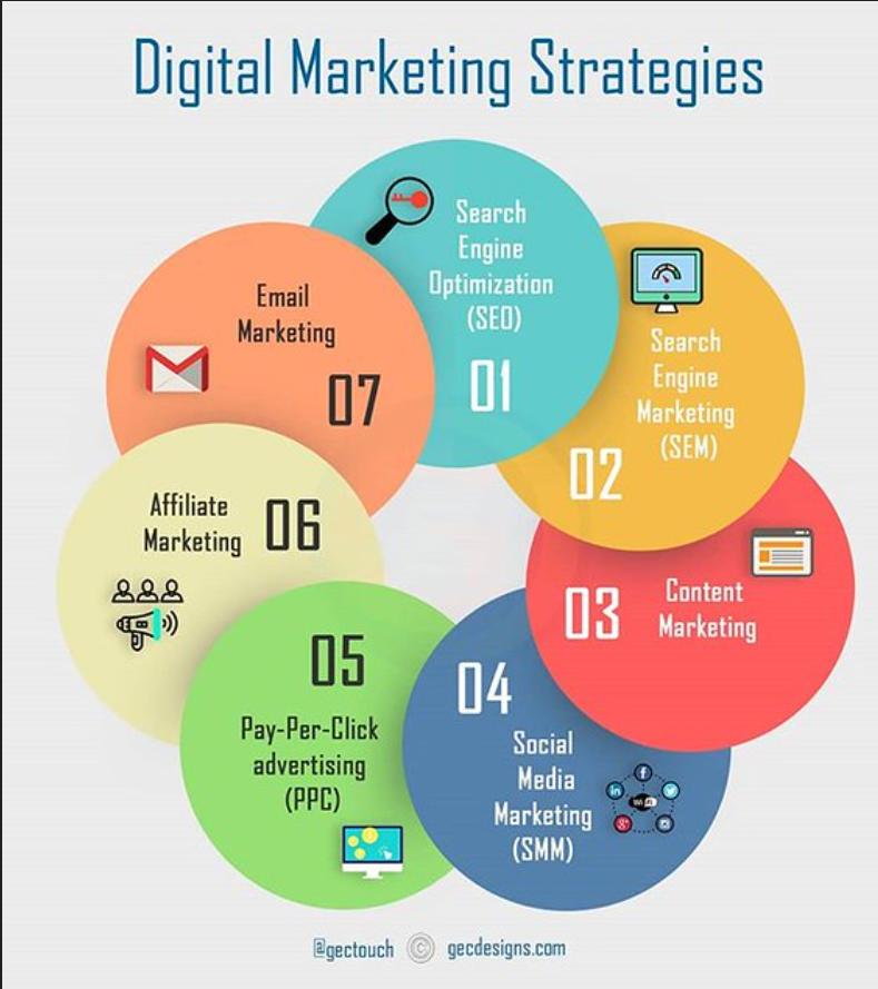 Digital-marketing-strategies