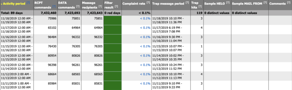 SNDS-dashboard