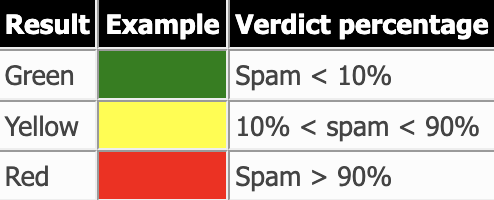 SNDS-traffic-light-system